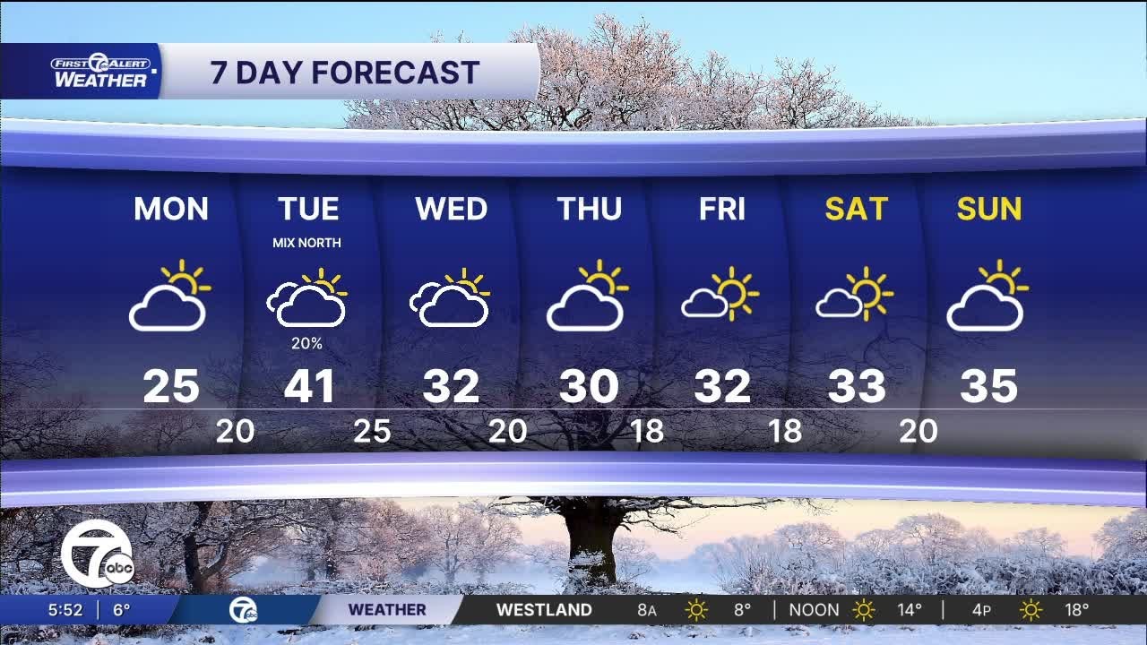 Metro Detroit Forecast: Cold start on Monday, but warming up this week