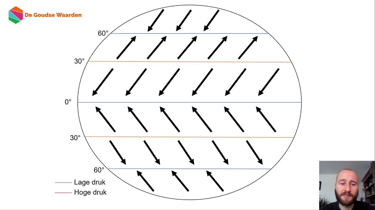 VWO 4 Herhaling H2 Klimaat par 1 tm 6 CE