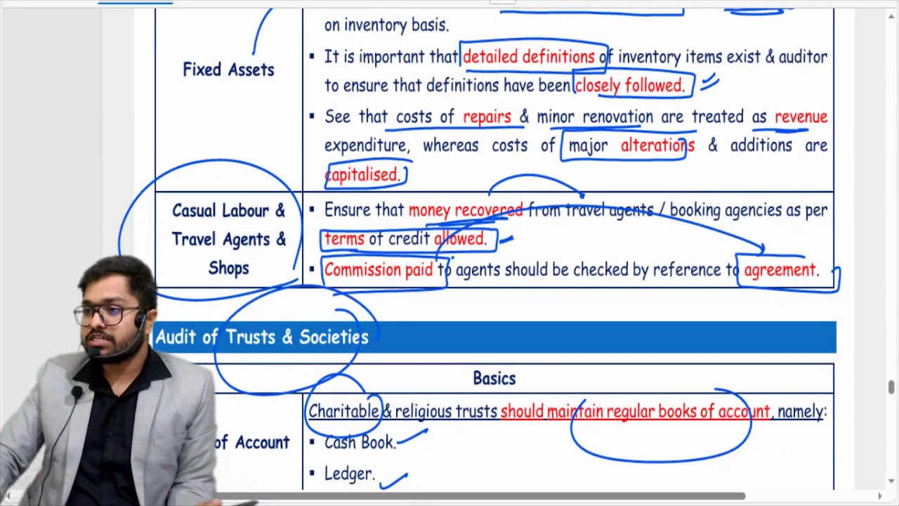 CA Inter ch 9 Revision Different types of Entities | CA Chirag garg | Jan 26
