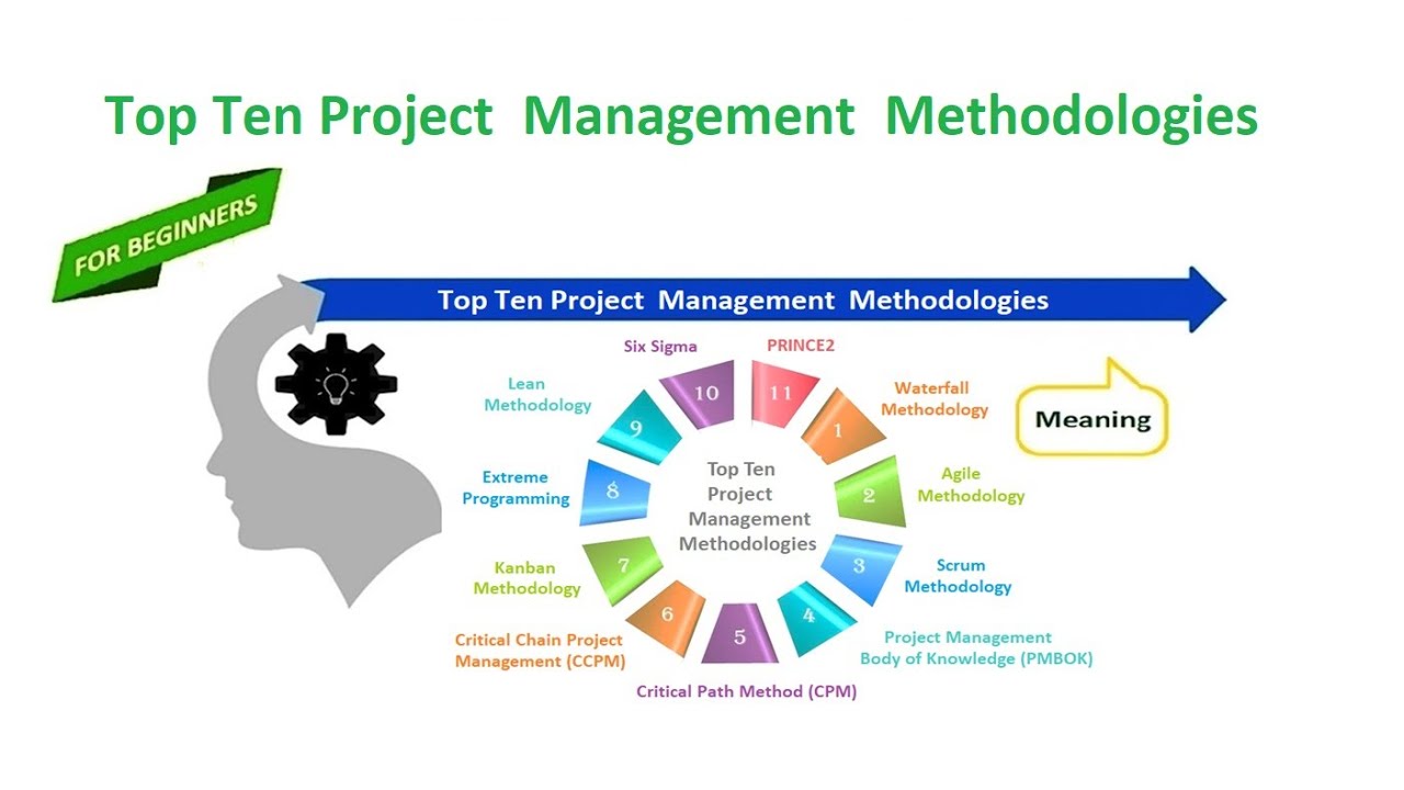 Project Management Methodology | Top Ten Project Management  Methodologies