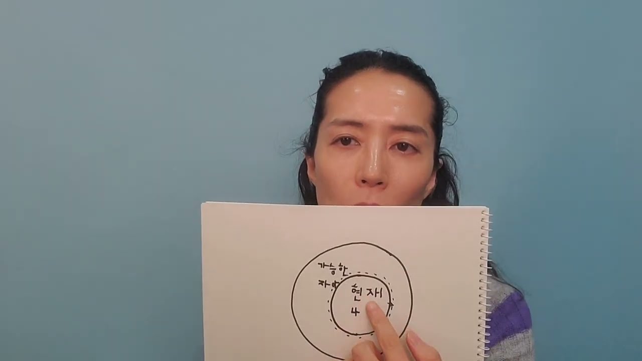 왜 현실은 그대로일까?#자기개념Self-concept#의지력#futureself