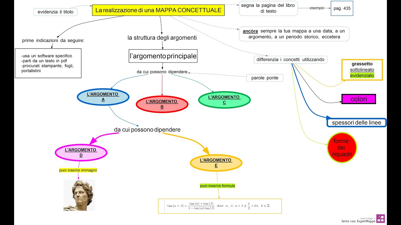 tutorial la realizzazione di una mappa concettuale