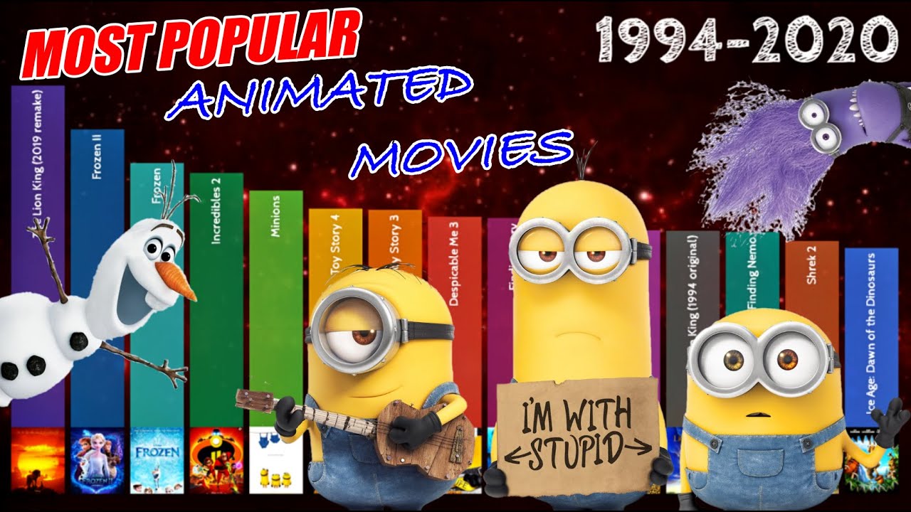 Most Popular High Grossing Animated Movies 1994-2020