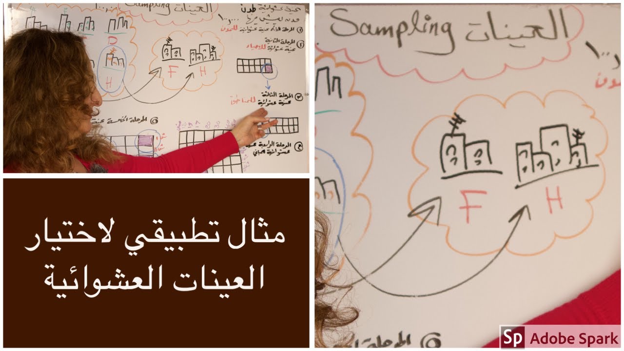 مثال تطبيقي عن كيفية اختيار العينة العشوائية ، توظيف جداول تحديد العينة العشوائية من مجتمع الدراسة