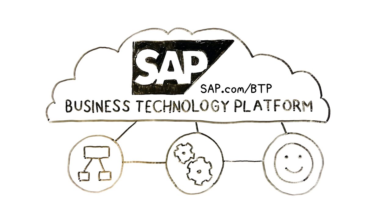 How can SAP Business Technology Platform can help organizations with a distributed workforce