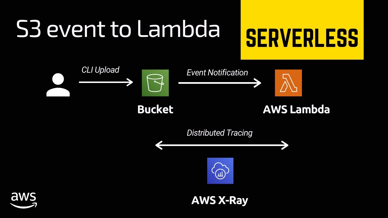 Пример запуска S3 в Lambda | Распределенная трассировка AWS X-Ray в Lambda | AWS Primer | Техниче...