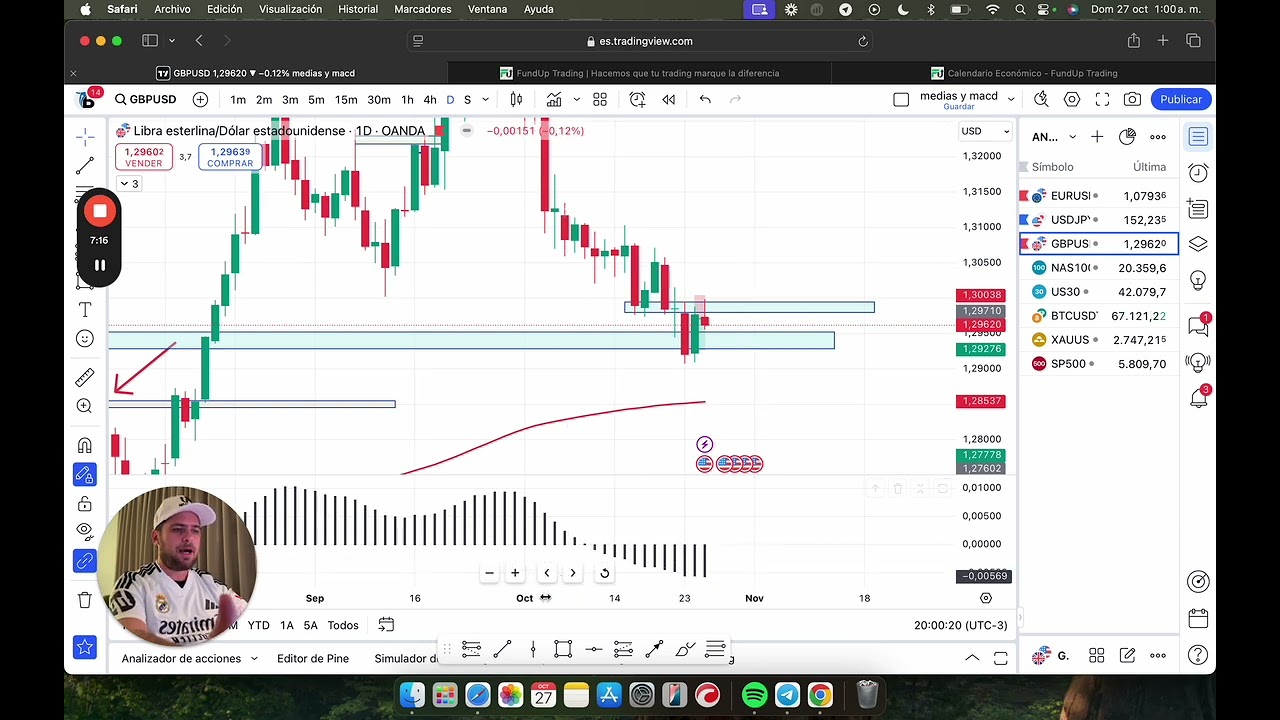 Análisis Semanal de Trading y Perspectivas del Mercado #2