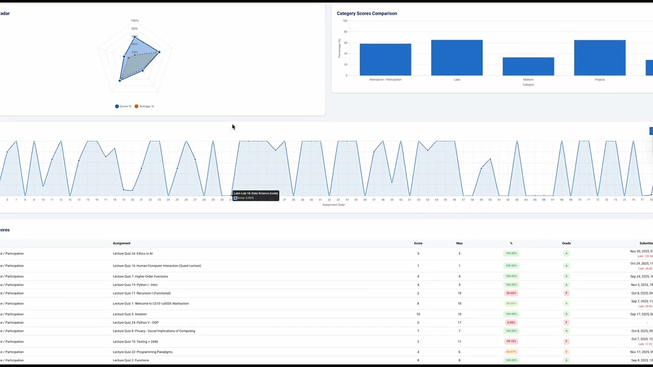 GradeView: A High-Performance Microservices Grade Management System | Berkeley EECS