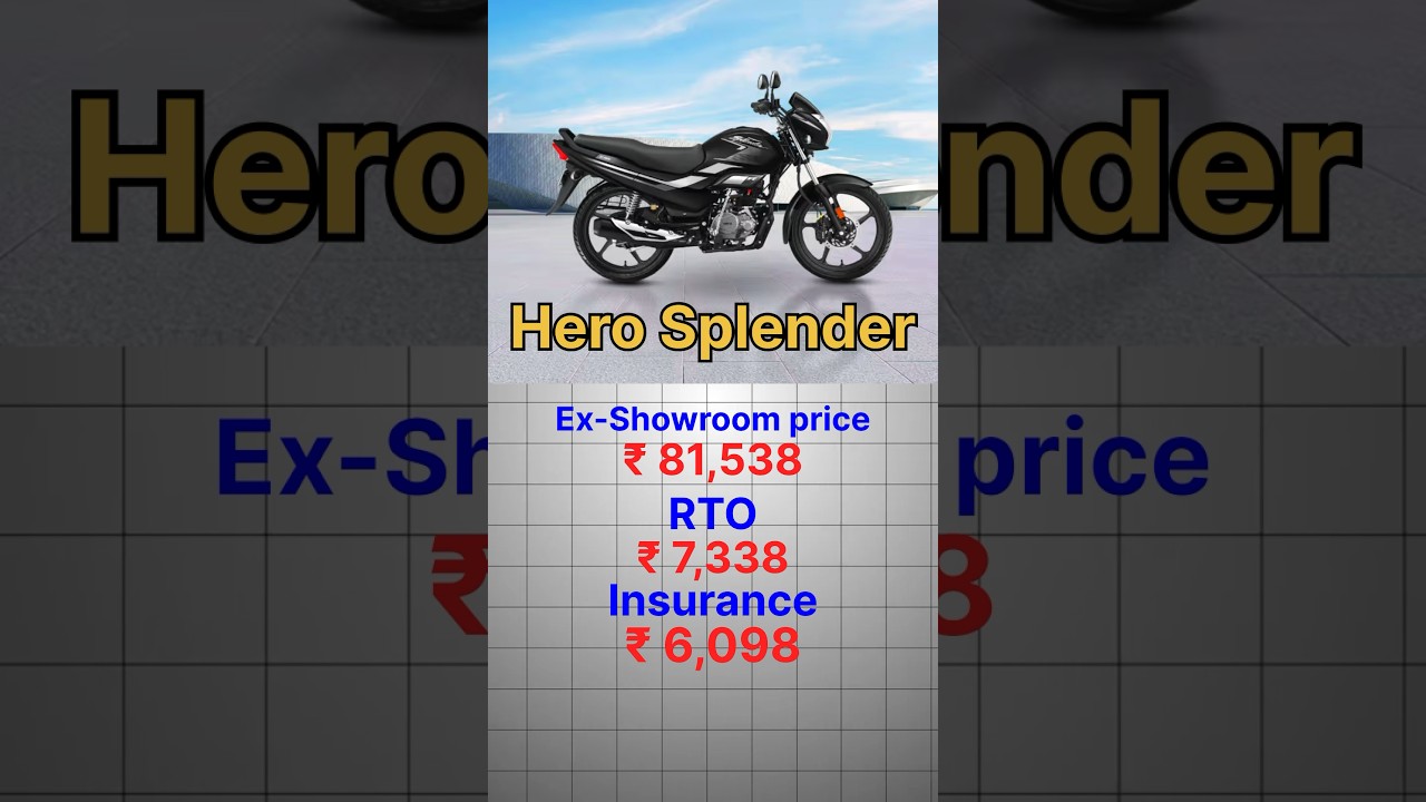 Hero Super Splendor Monthly EMI 2025 | On Road Price & Finance Details