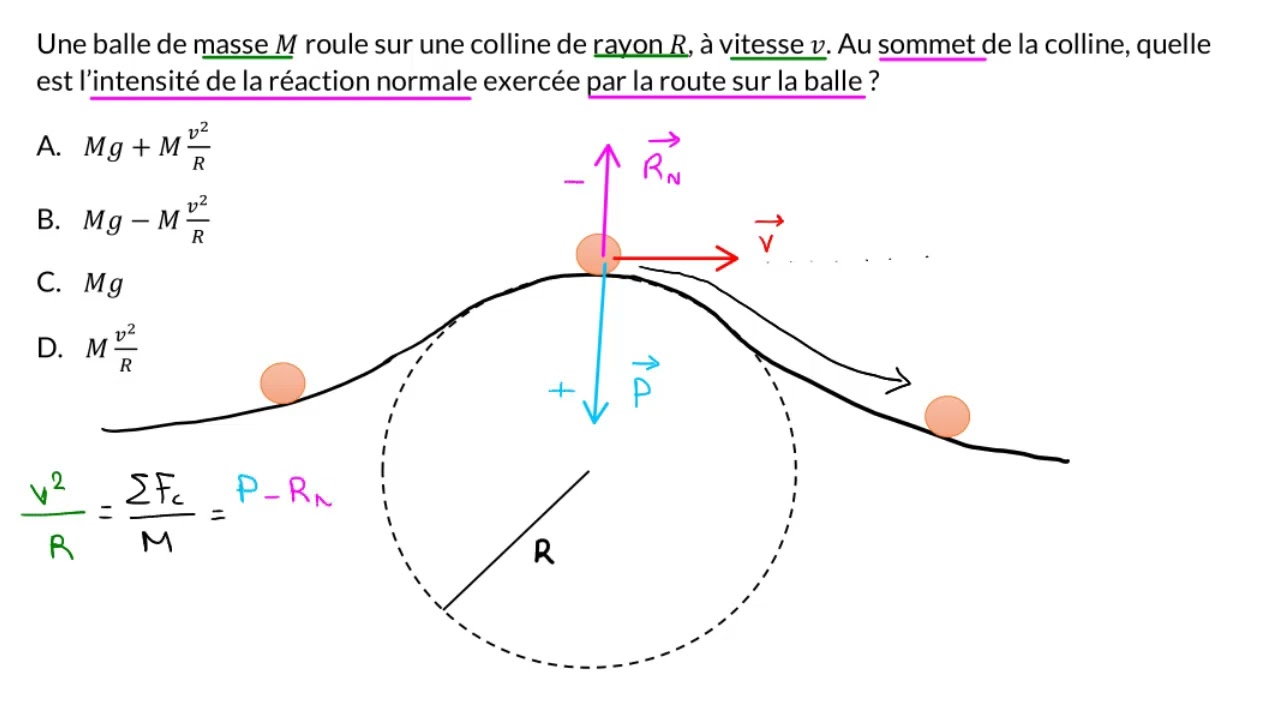 Synthèse : forces centripètes
