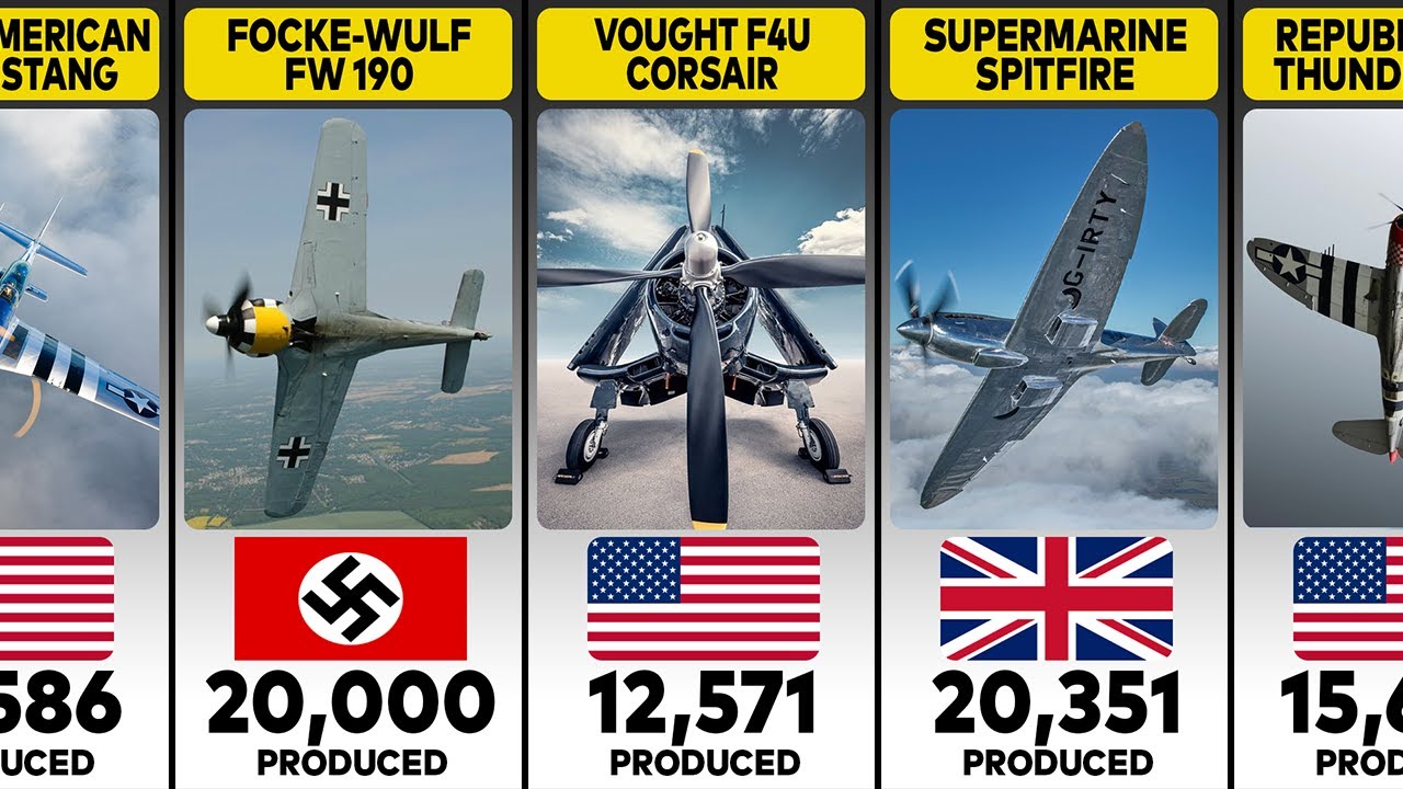 Most Produced Aircraft In History Comparison