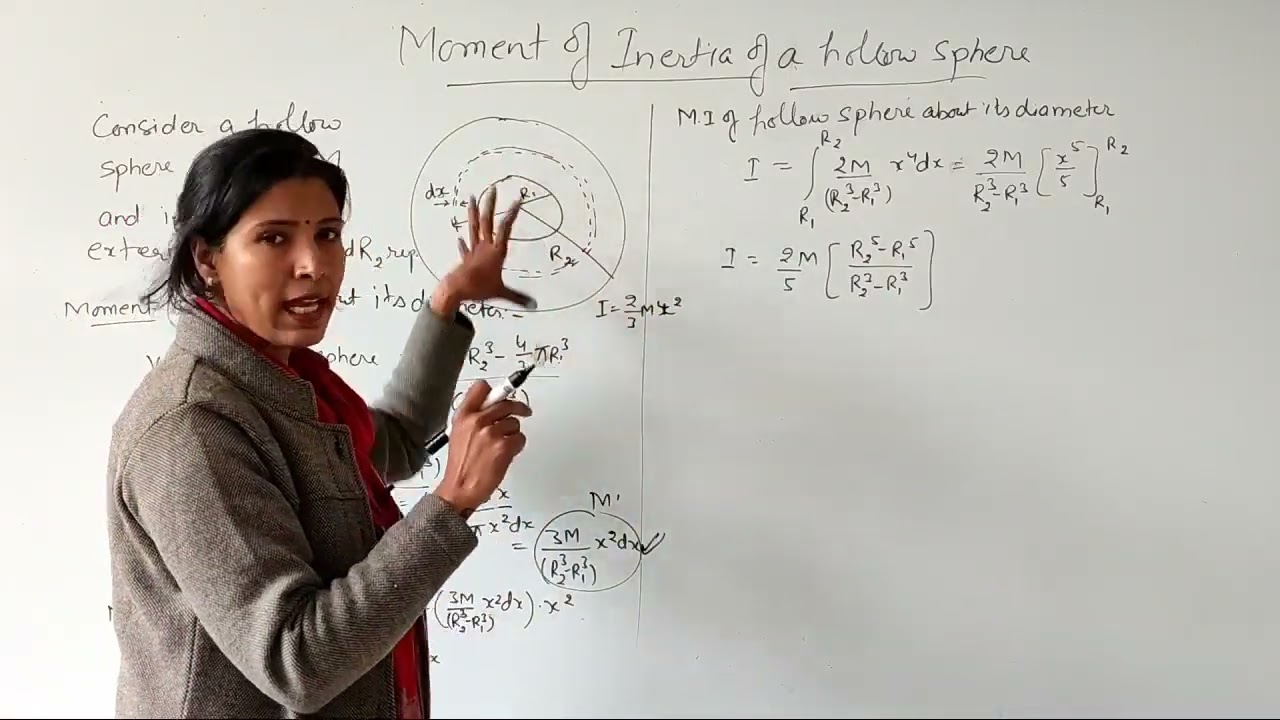 Moment of Inertia of Hollow Sphere