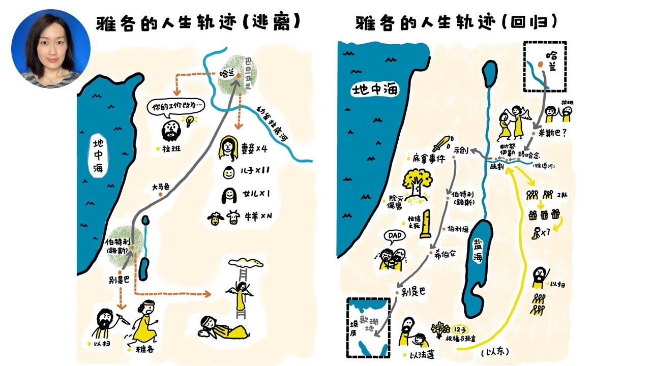 从抓取到顺服，从逃离到回归：雅各的故事，也是你我的故事