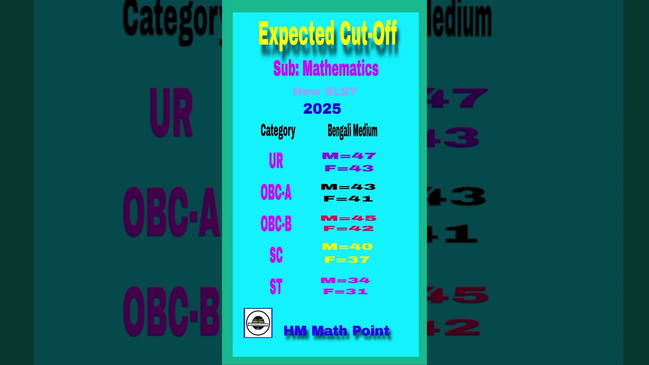 New SLST Mathematics Cut -Off 2025 #ssc #mathematics