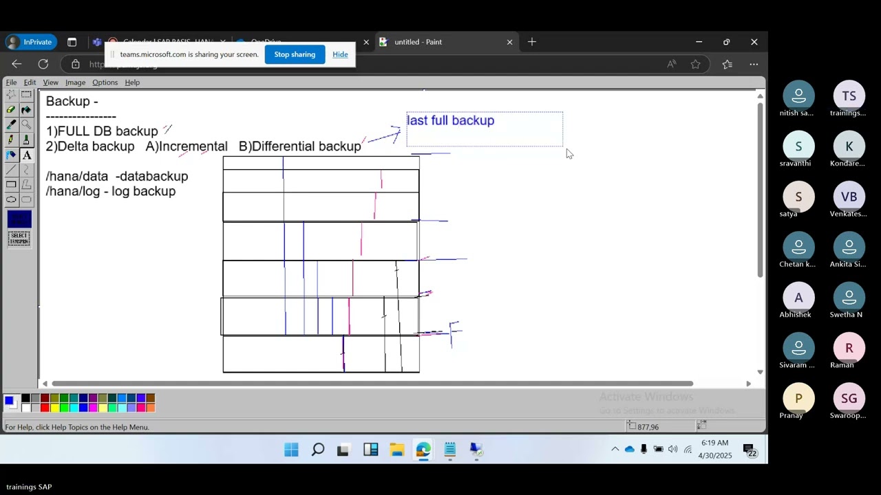 SAP HANA 2.0 Backup & Recovery