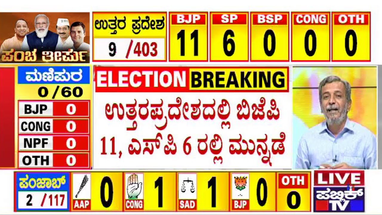 Election Results 2022 Live : Counting Of Votes Begins; BJP Ahead In Uttar Pradesh