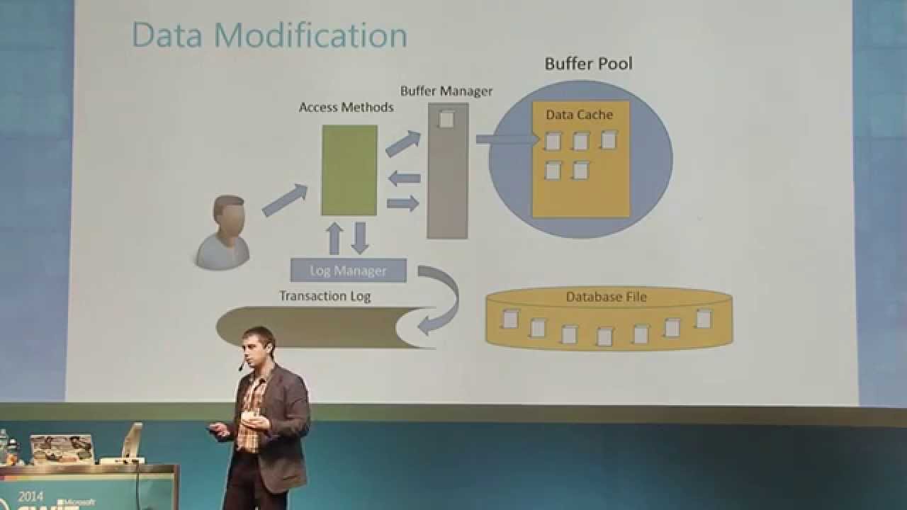 SWIT 2014. Денис Рєзнік. SQL Server: Performance Tuning and Troubleshooting