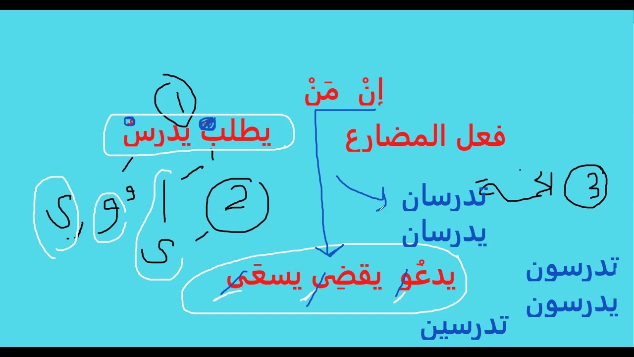 أسلوب الشرط الصف السادس الابتدائي