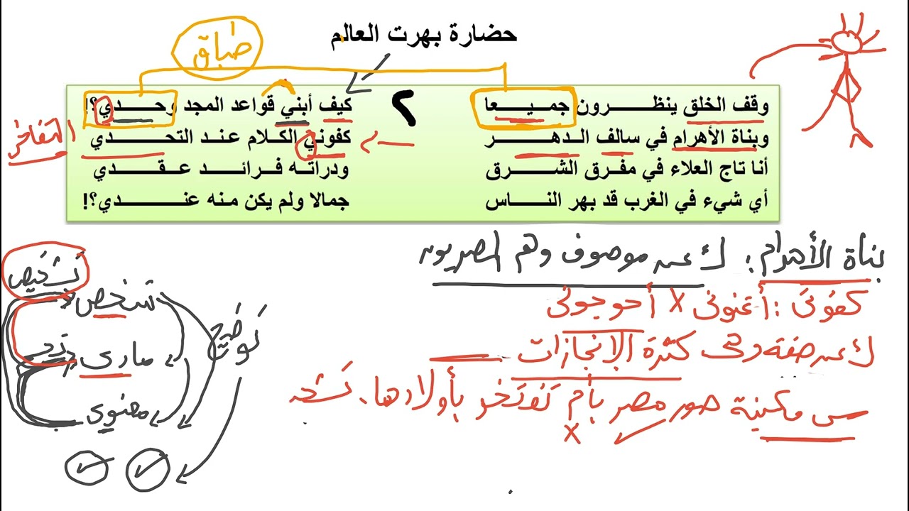 نص مصر تتحدث عن نفسها محمد المرسى