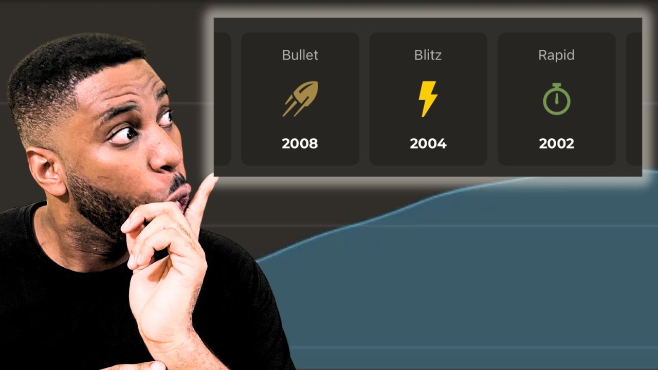 How I went from NOOB to- 2000 across all time controls - on chess.com in 2.5 years