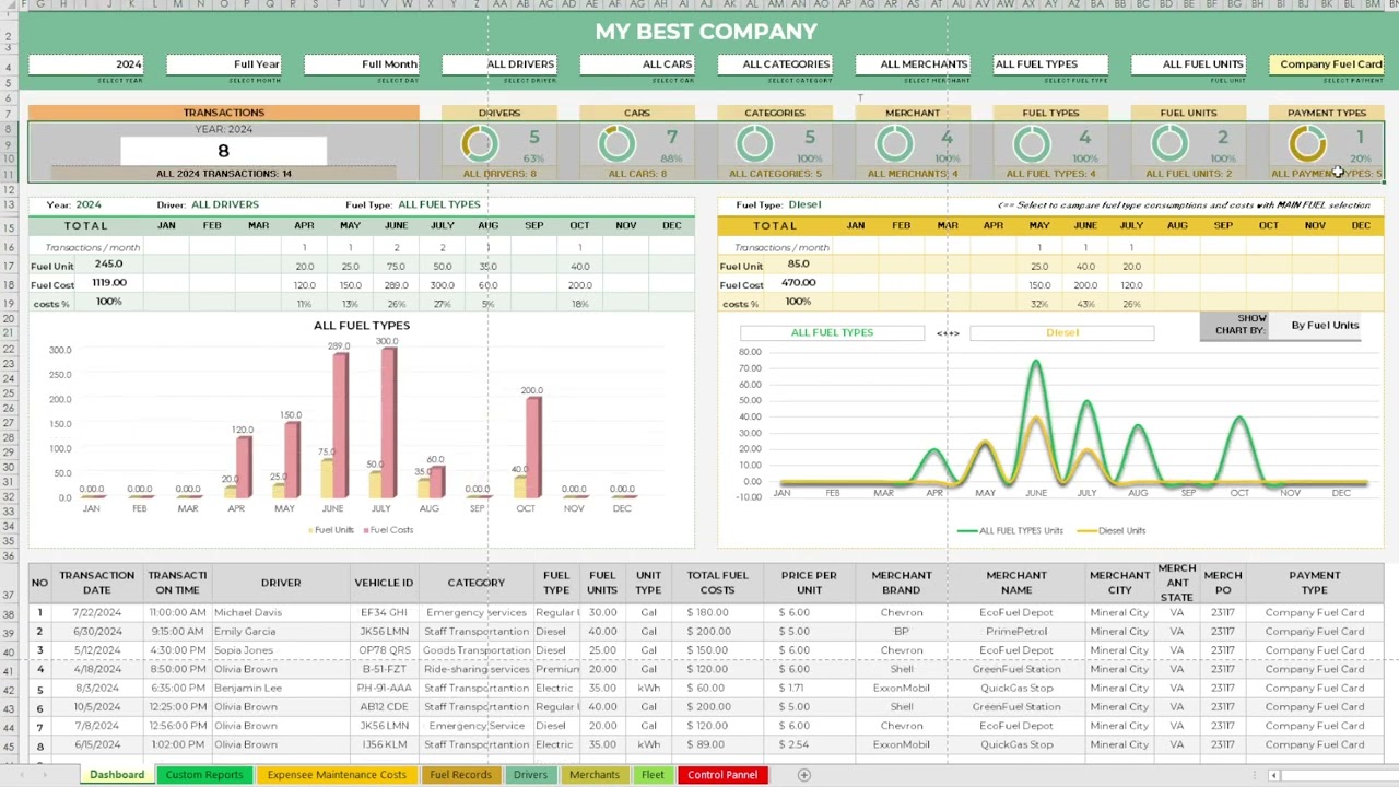 Dashboard of Fuel Cost Calculator With Drivers, Fleet Management and Fuel Efficiency