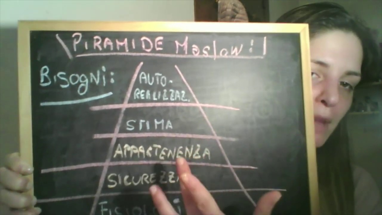 Studiamo Insieme OSS - Lez. Concetto di Persona, Bisogno e Piramide di Maslow (con trucco)