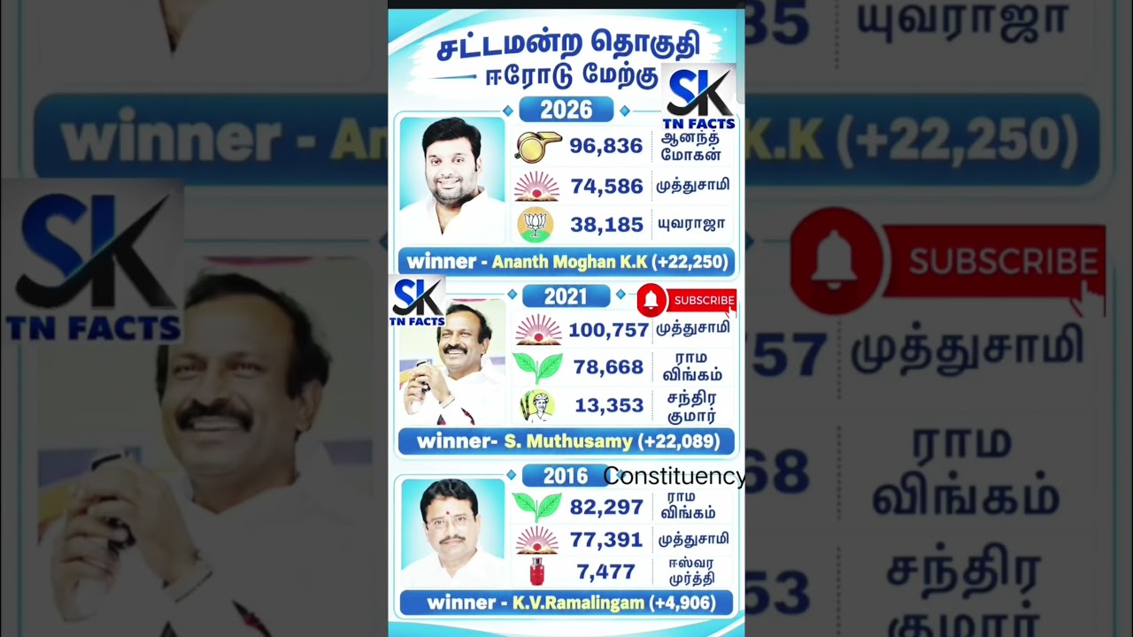 Erode West Assembly Constituency information | TN | tn election results