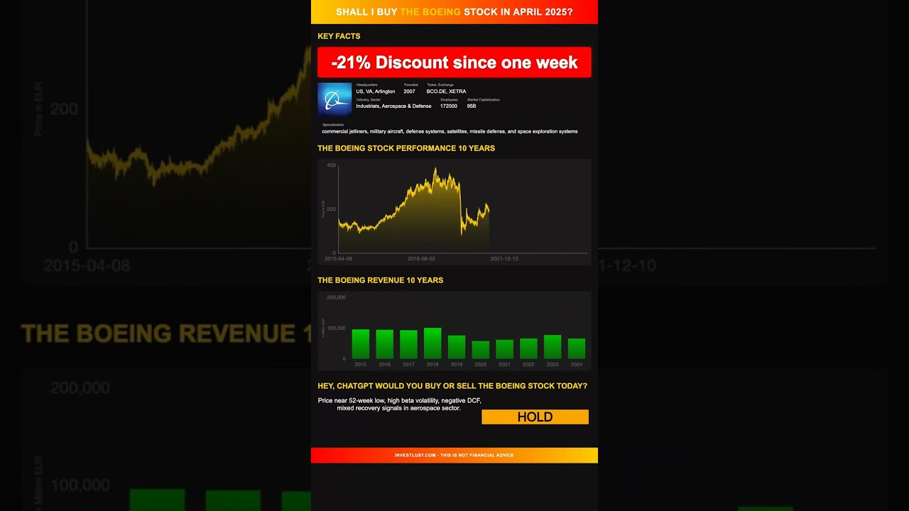 The Boeing  stock analysis - would ChatGPT buy or sell today? [April 2025]