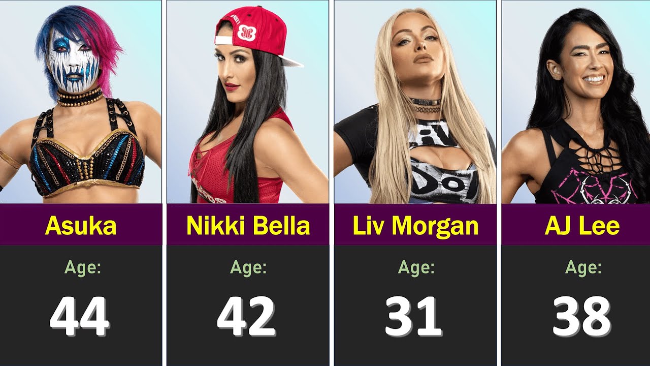 WWE Women Superstars Ages in 2025