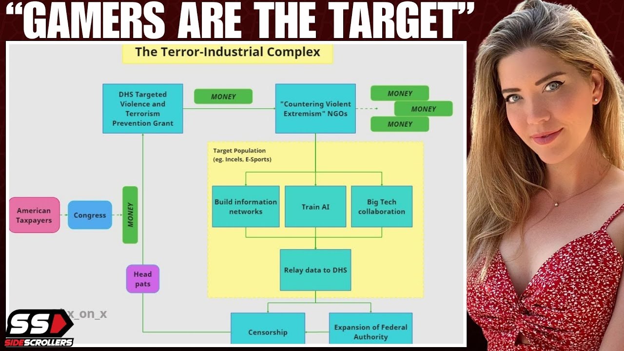 The DEEP Rabbit Hole of Government Involvement in Video Games