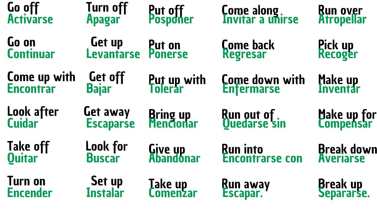 1- Domina los Phrasal Verbs en inglés con su contexto de uso: Guía Completa con Ejemplos Prácticos.