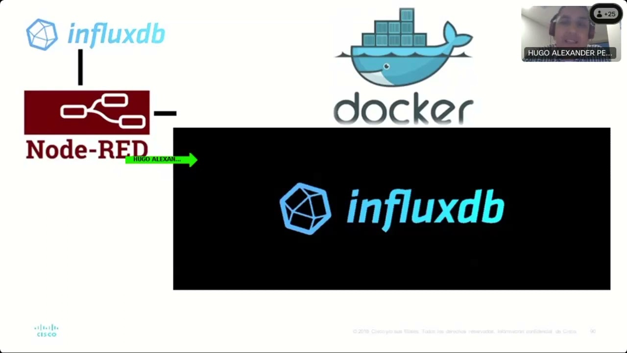 IoT con Mqtt  con NodeRed Influxdb y Grafana