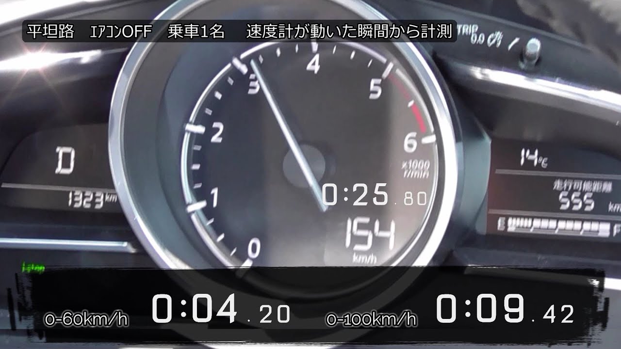 MAZDA2 XD ディーゼルターボ | フル加速＆驚異の装備で200万円！巡航回転数 　MAZDA DEMIO  デミオ