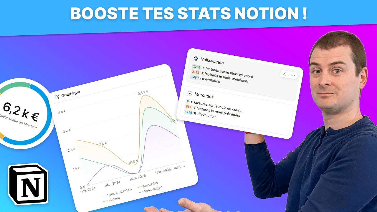 Booste tes stats Notion : 5 méthodes simples et puissantes