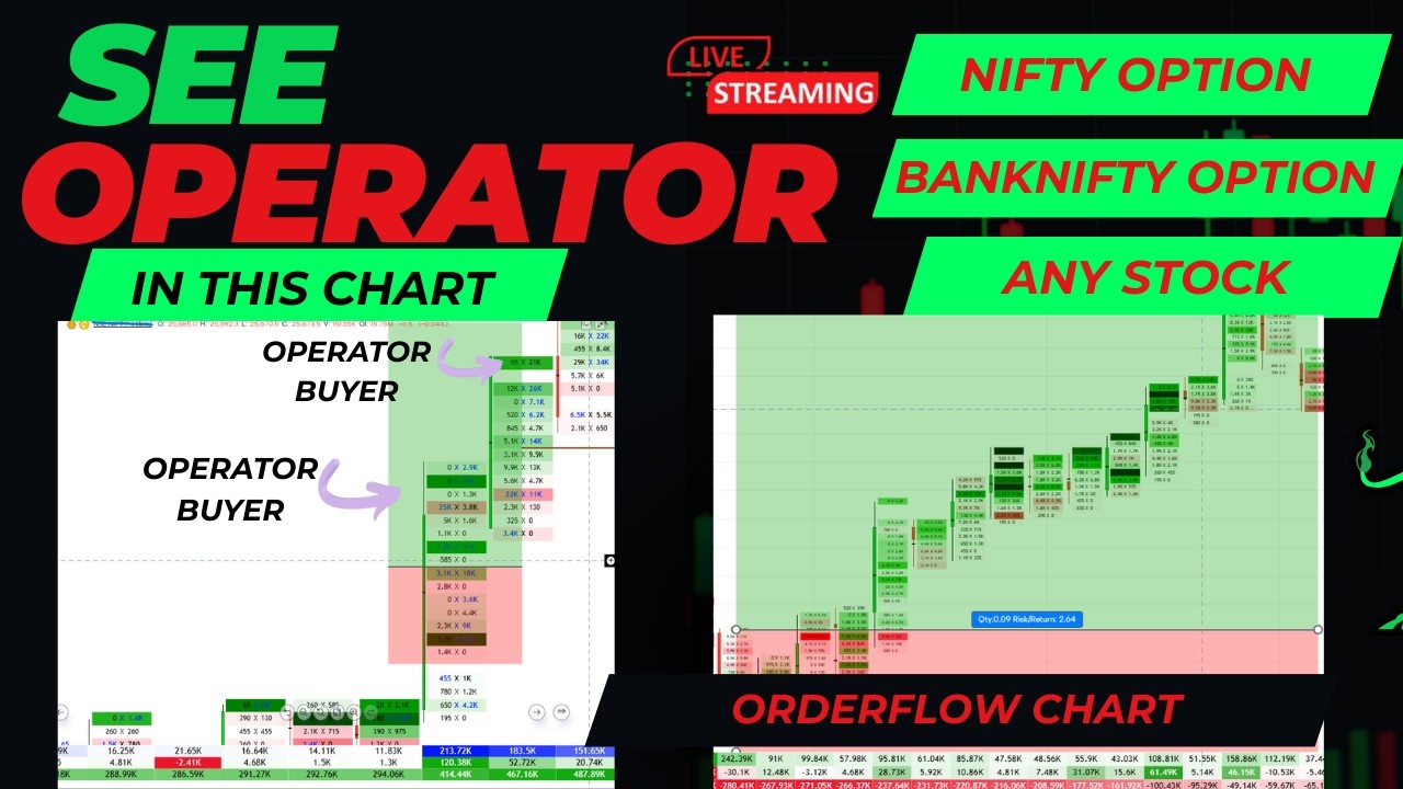 NIFTY | BANKNIFTY | LIVE TRADING | *OPERATOR CHART|ORDERFLOW CHART | NO BUY | SELL [ ONLY LEARNING}