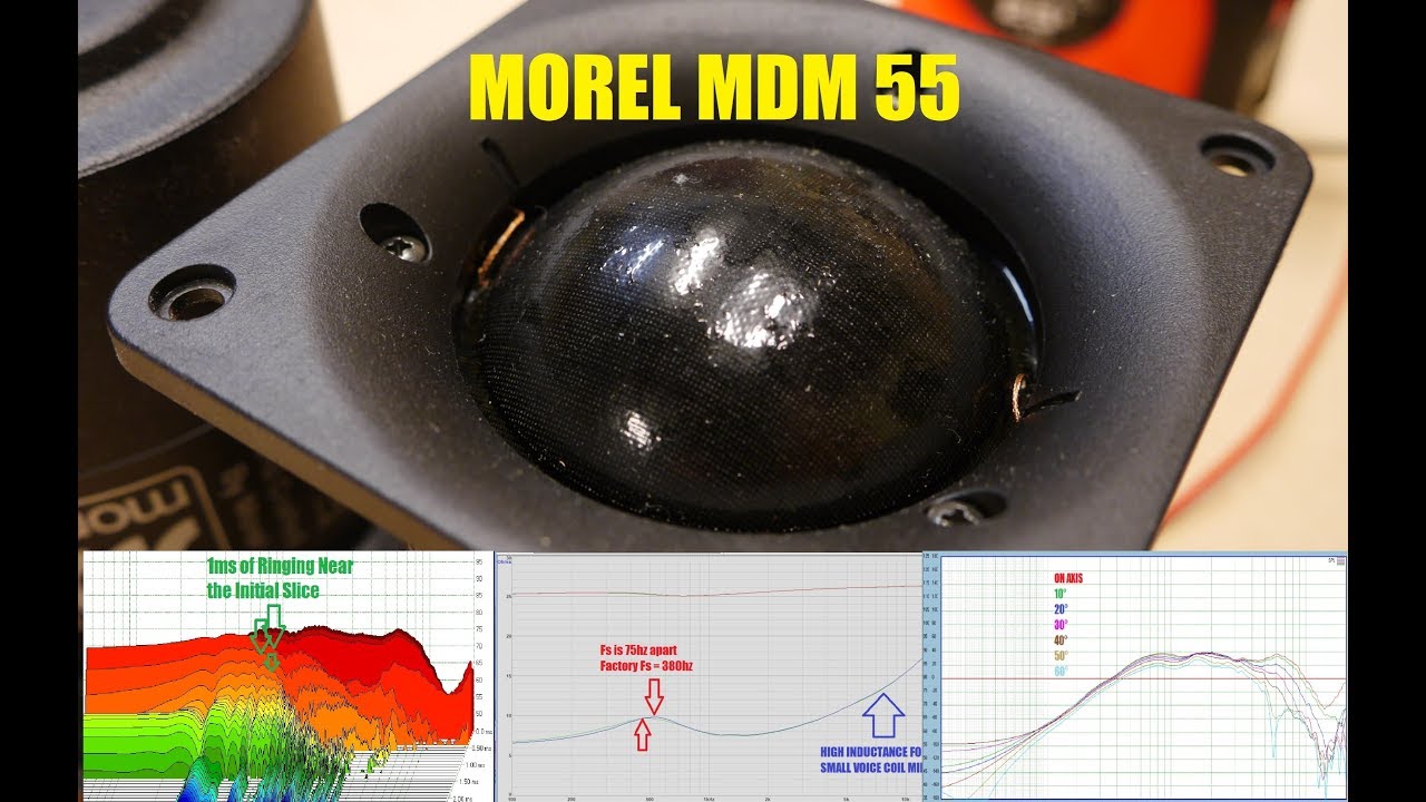 Среднечастотный динамик Morel MDM55 | Тест и обзор
