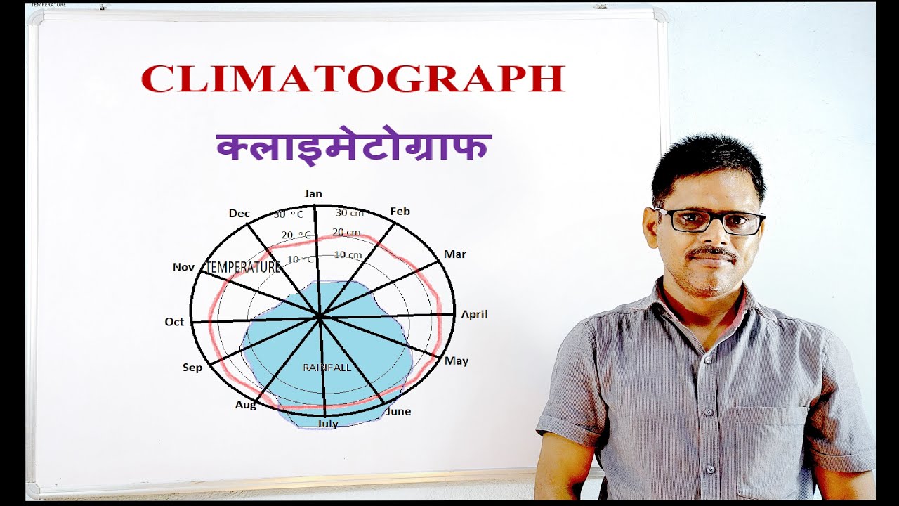 CLIMATOGRAPH (क्लाइमेटोग्राफ) |GEOGRAPHY CLASSES | By P. Prakash
