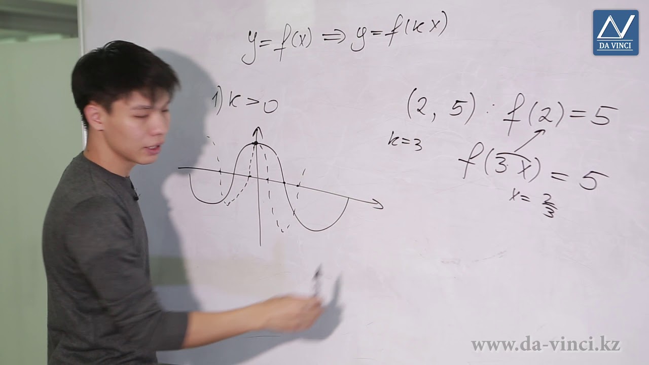 10 класс, 18 урок, Построение графика функции y=f(kx)