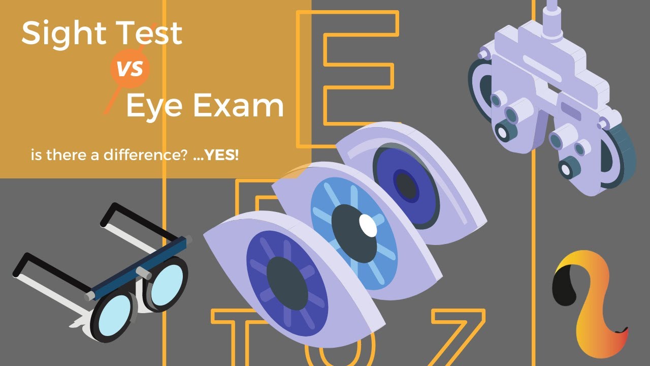 Sight Test vs Eye Exam