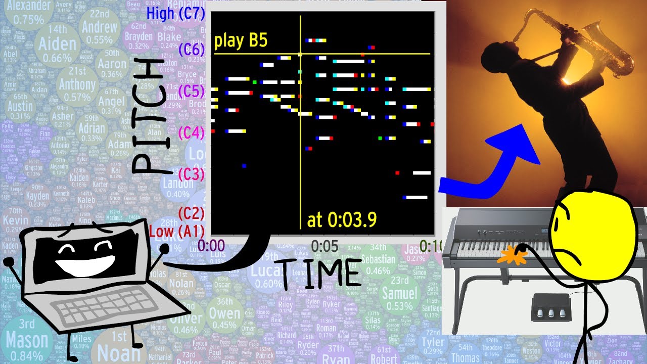 AI evolves to compose 3 hours of jazz!
