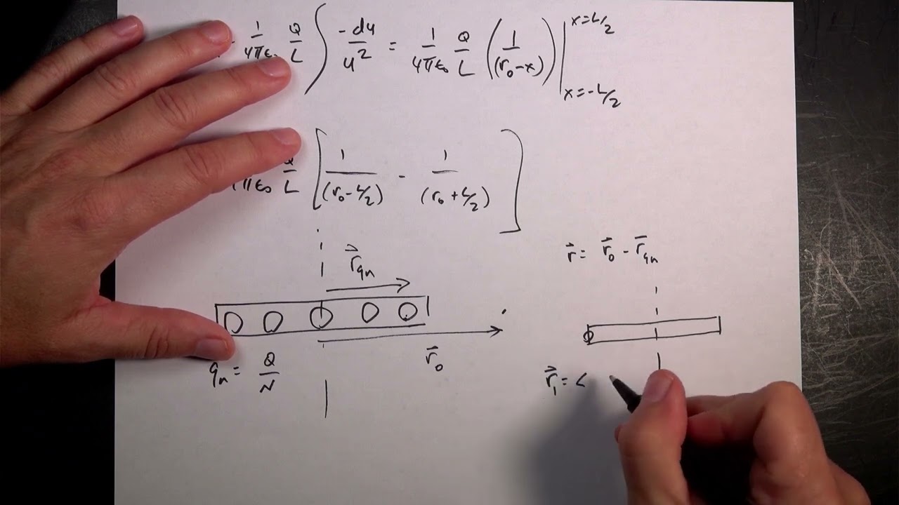 Electric field due to a charge rod - with calculus and with python