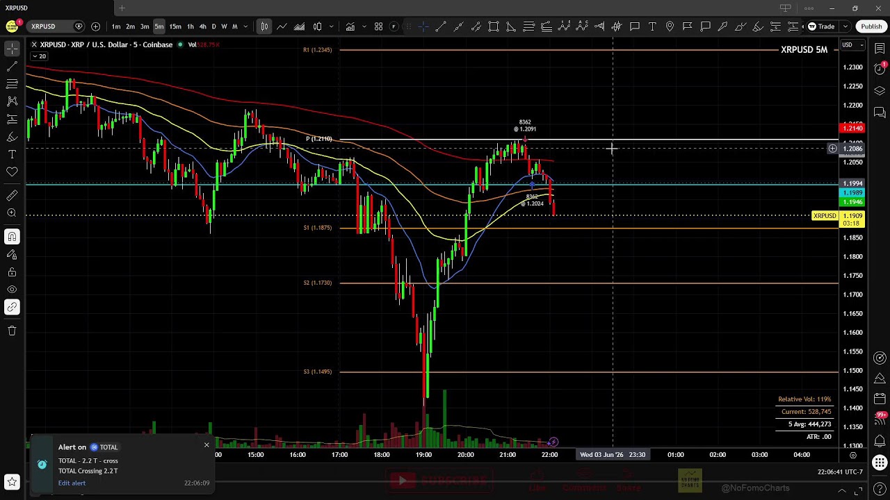 Live 06/03/2026:  Paper Trading, Bar Replay, or Chart Requests - Practice Session 02 - 06/03/2026
