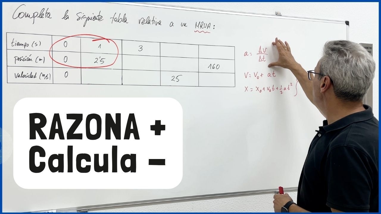 MRUA 1. Ecuación de la posición y la velocidad. Cálculos e interpretación física.