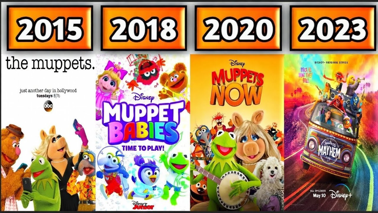 Evolution Of The Muppets In Movies & Tv Series (1955-2023)