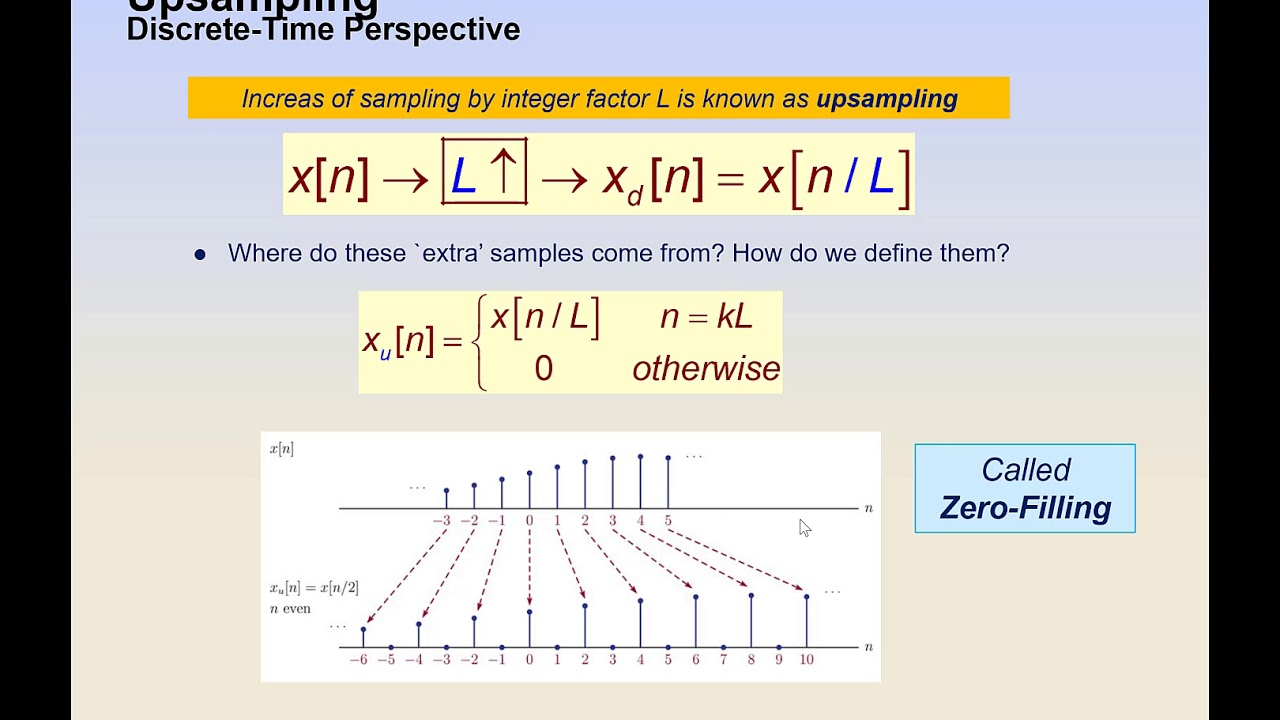 ENEL327 - Downsampling and Upsampling