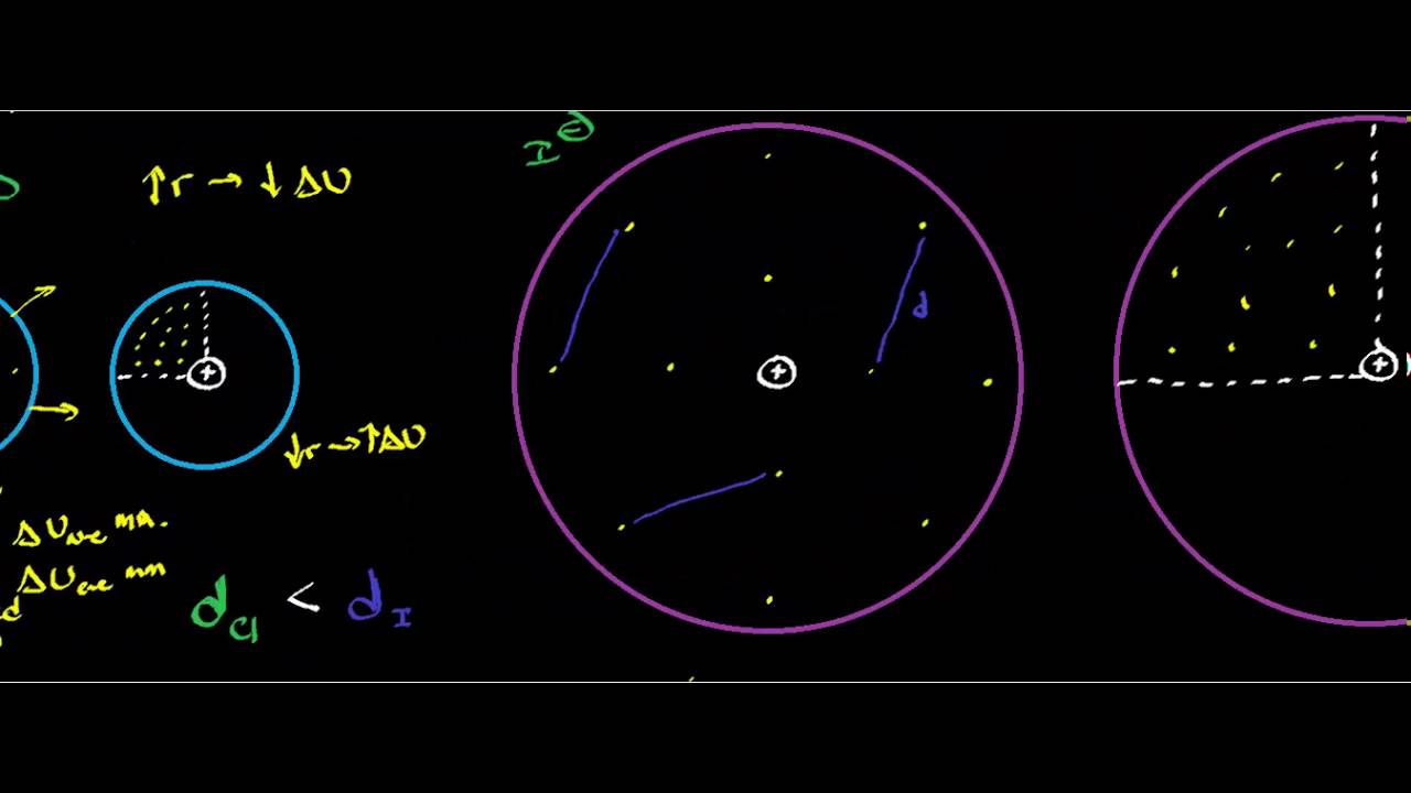 Polarizability (Part 2/2)