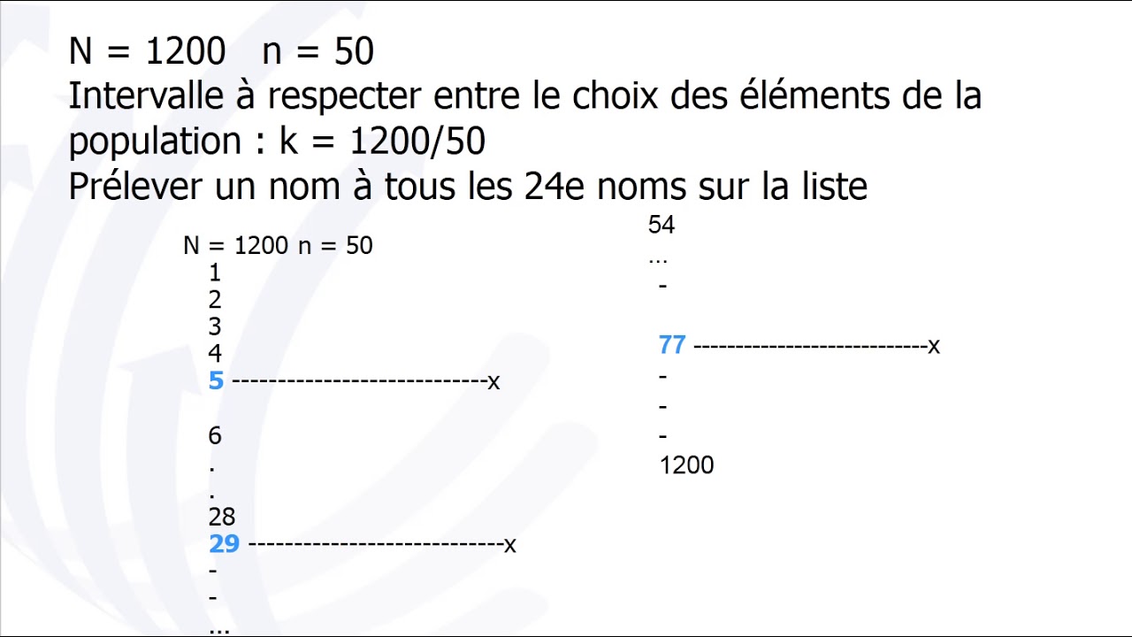 Méthode échantillonnage