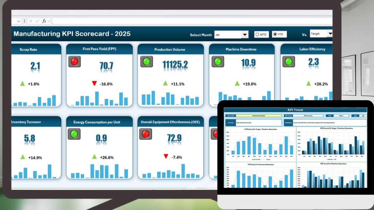 Система показателей KPI производства в Excel