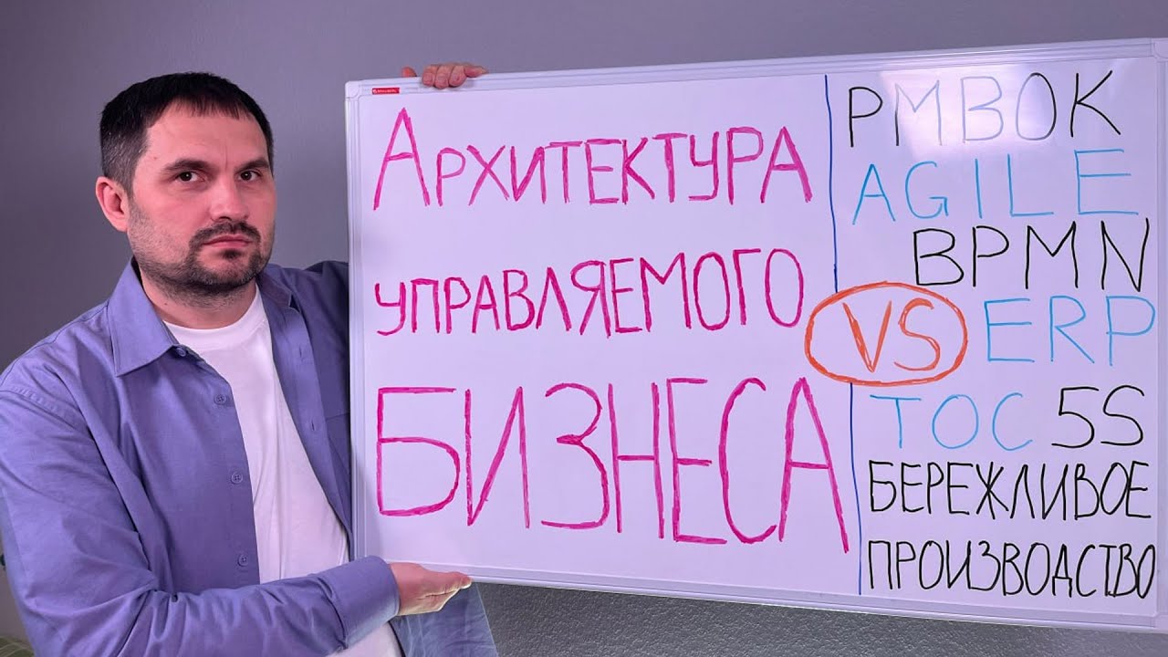 ХАОС В УПРАВЛЕНИИ КОМПАНИИ? Как поднять ПРОИЗВОДИТЕЛЬНОСТЬ на 100% с помощью Архитектуры управления