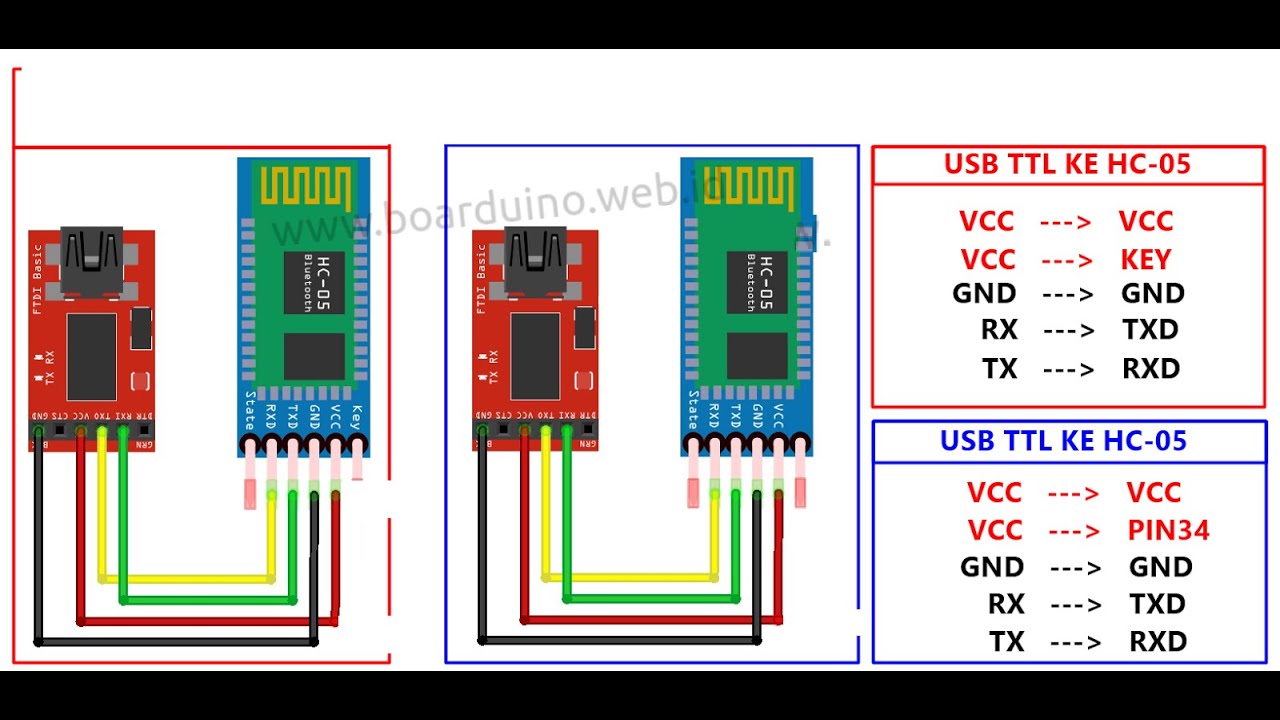 HOW TO CONFIGURE THE HC-05 FROM TERA TERM